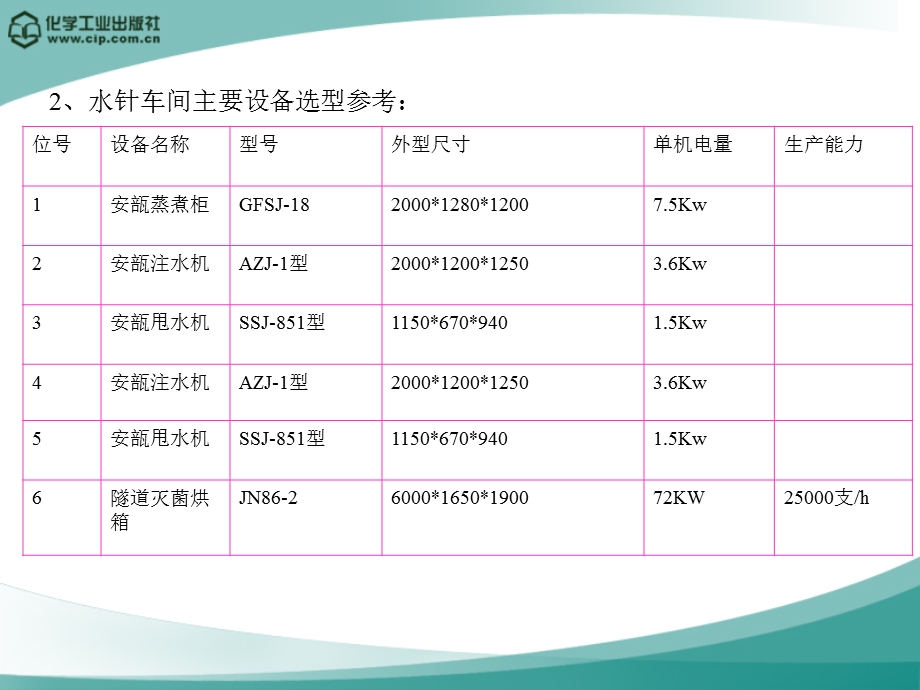 413水针车间设计.ppt_第2页