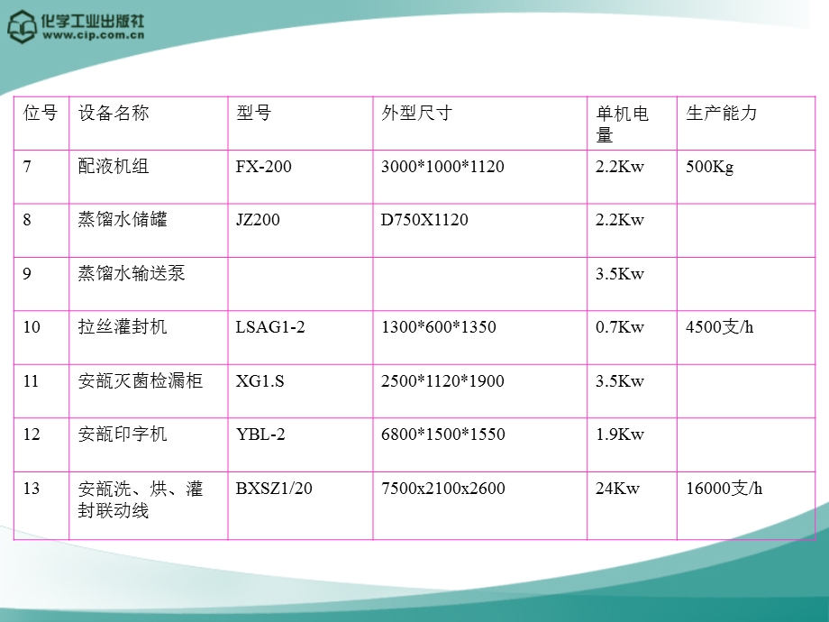 413水针车间设计.ppt_第3页