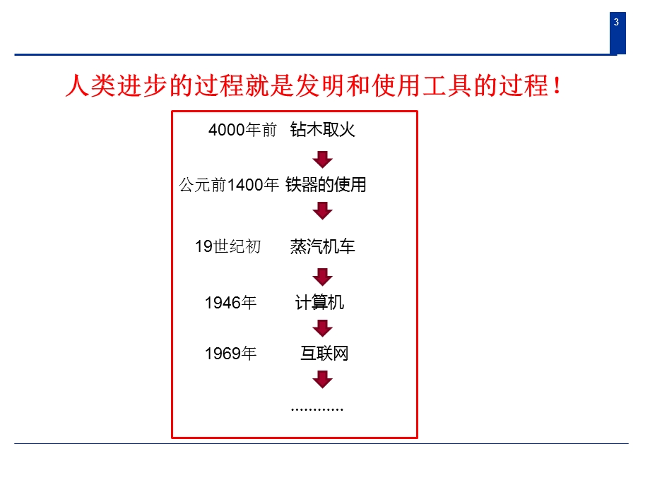 思维导图小学生如何使用思维导图剖析.ppt_第3页