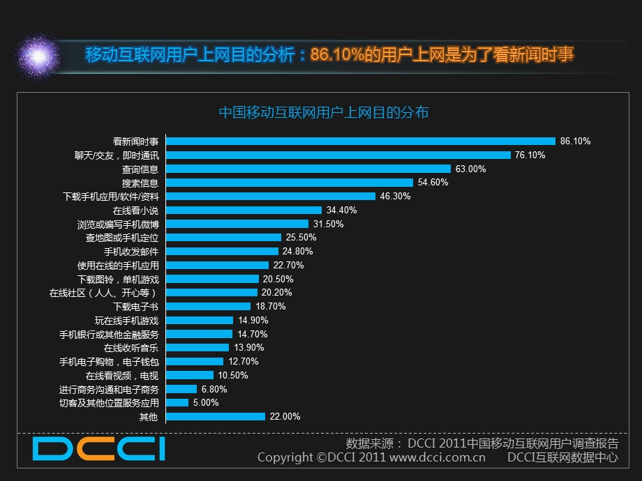 2011中国一至六线城市移动互联网用户调查报告(2).ppt_第3页