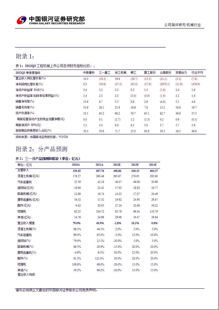 三一重工(600031)调整盈利预测费用率下降和盈利能力回升带来稳定增长-130205.ppt_第3页