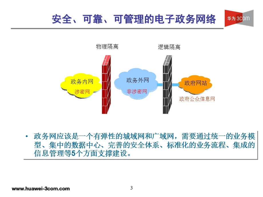 政务网络解决方案.ppt_第3页