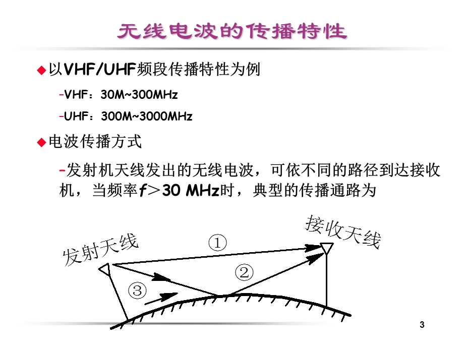 第三章移动信道的传播特性.ppt_第3页