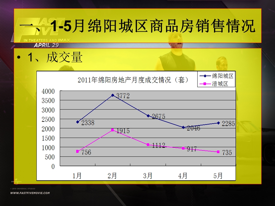 房地产市场分析PPT(1).ppt_第2页