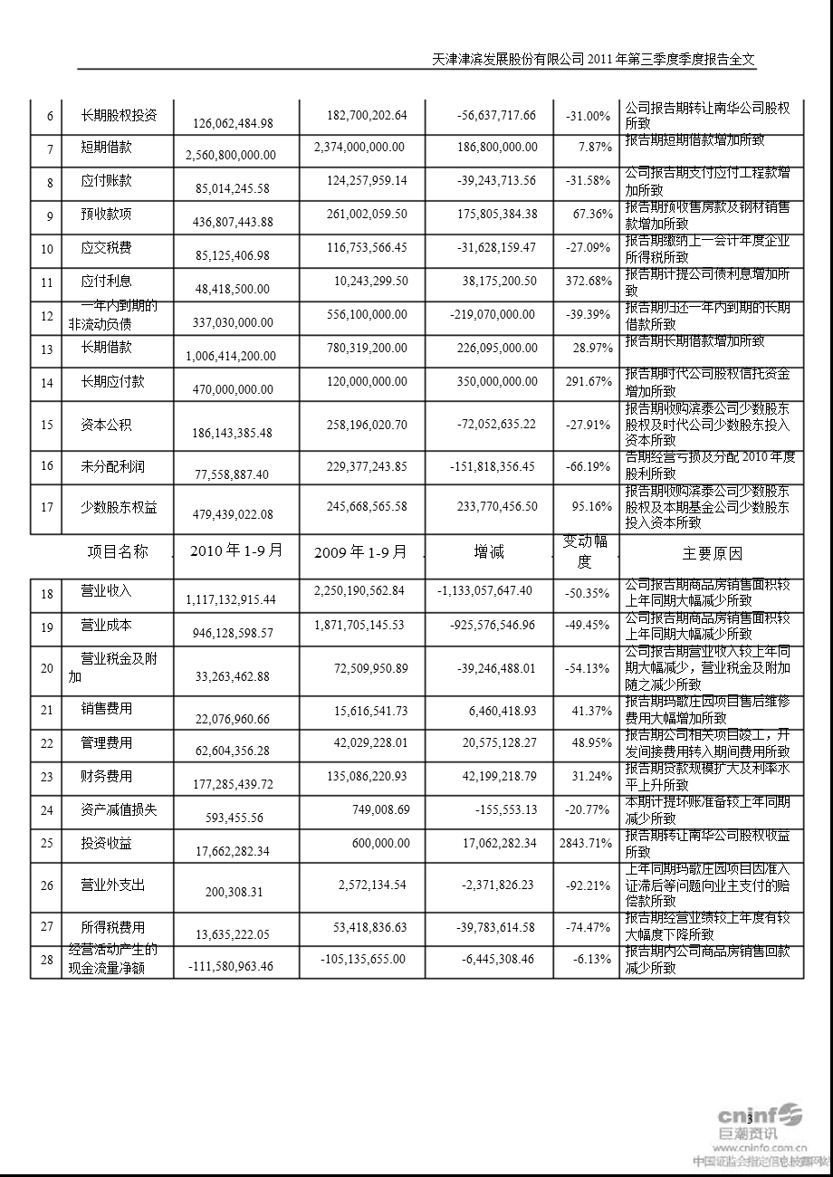 津滨发展：第三季度报告全文.ppt_第3页