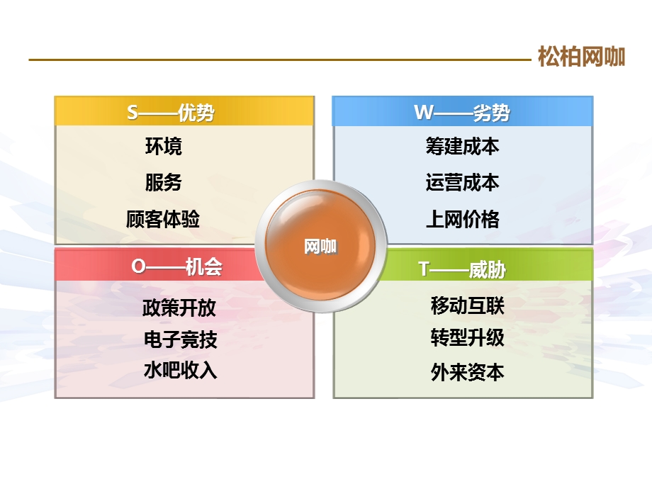 网咖培训.ppt_第2页