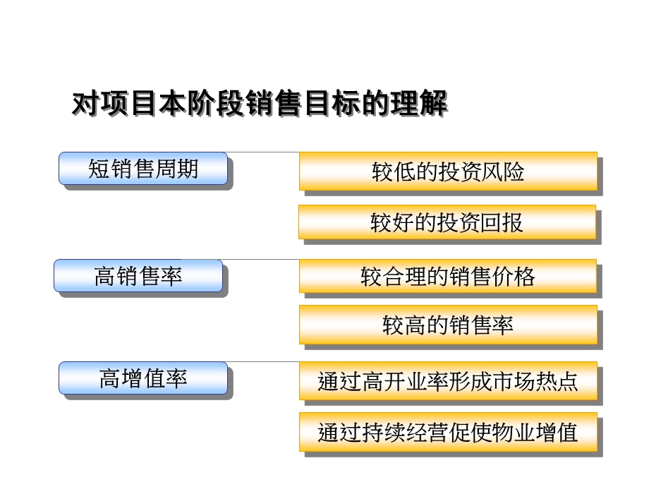 某大型商业项目整体策划方案.ppt_第3页