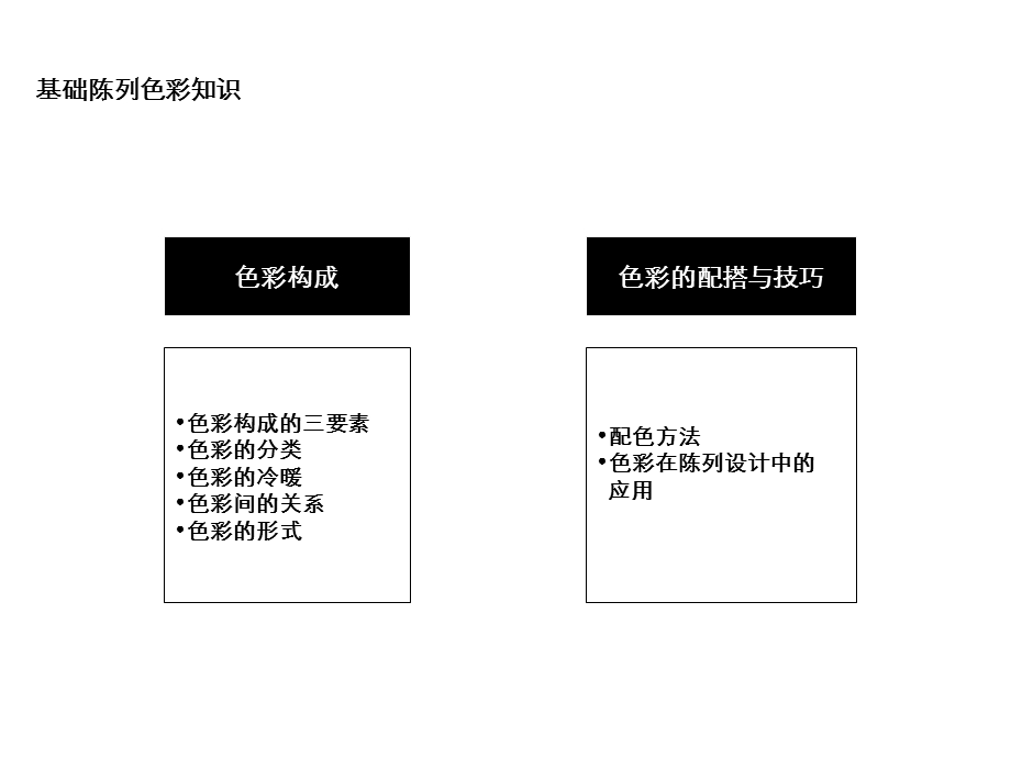 基础陈列色彩知识培训[E].ppt_第2页