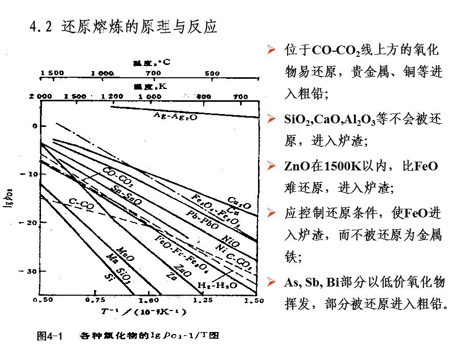 鼓风炉还原熔炼的基本原理.ppt_第3页