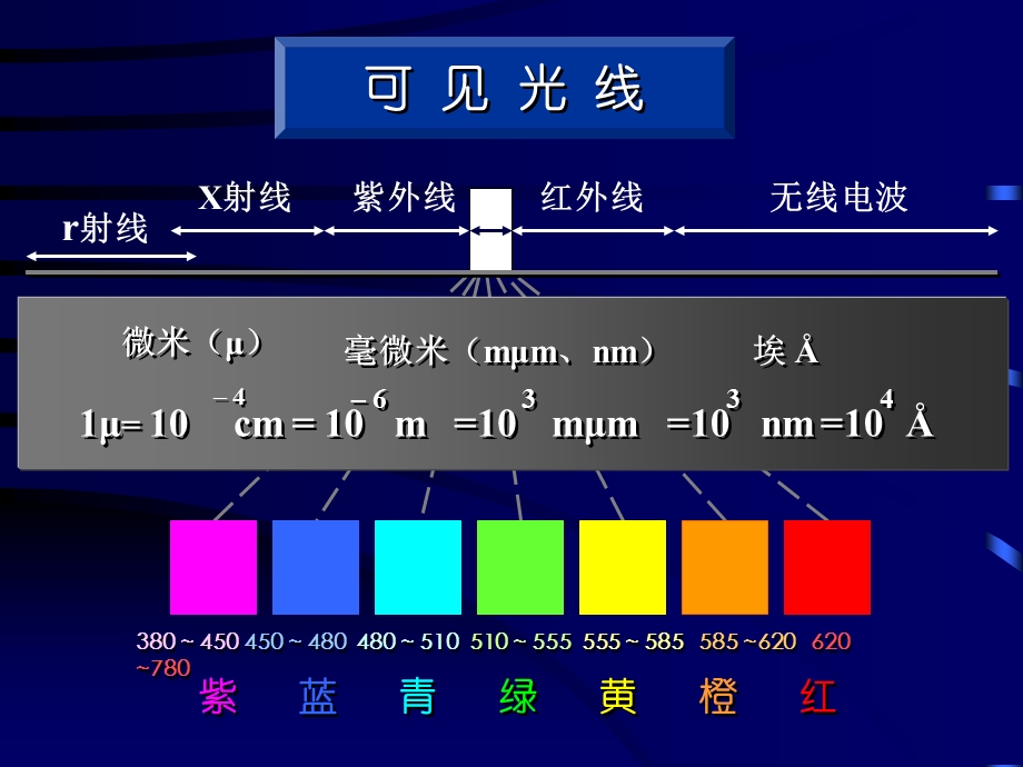 灯光照明讲座PP光学知识及应用培训.ppt_第2页