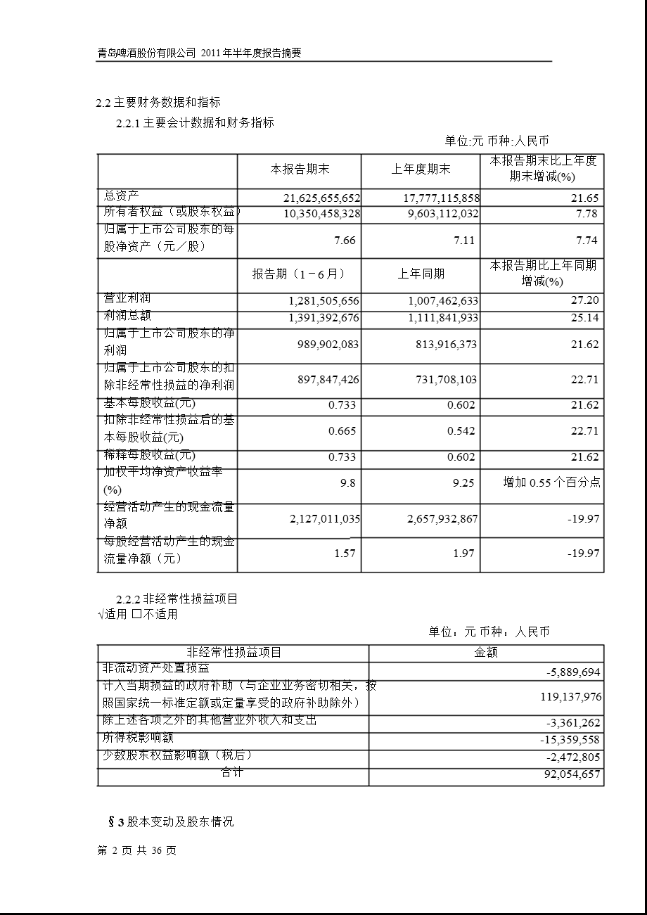 600600青岛啤酒半报摘要.ppt_第2页