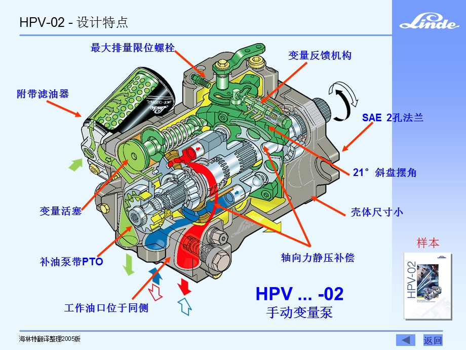 林德行走驱动技术 HPV02闭式变量泵.ppt_第3页