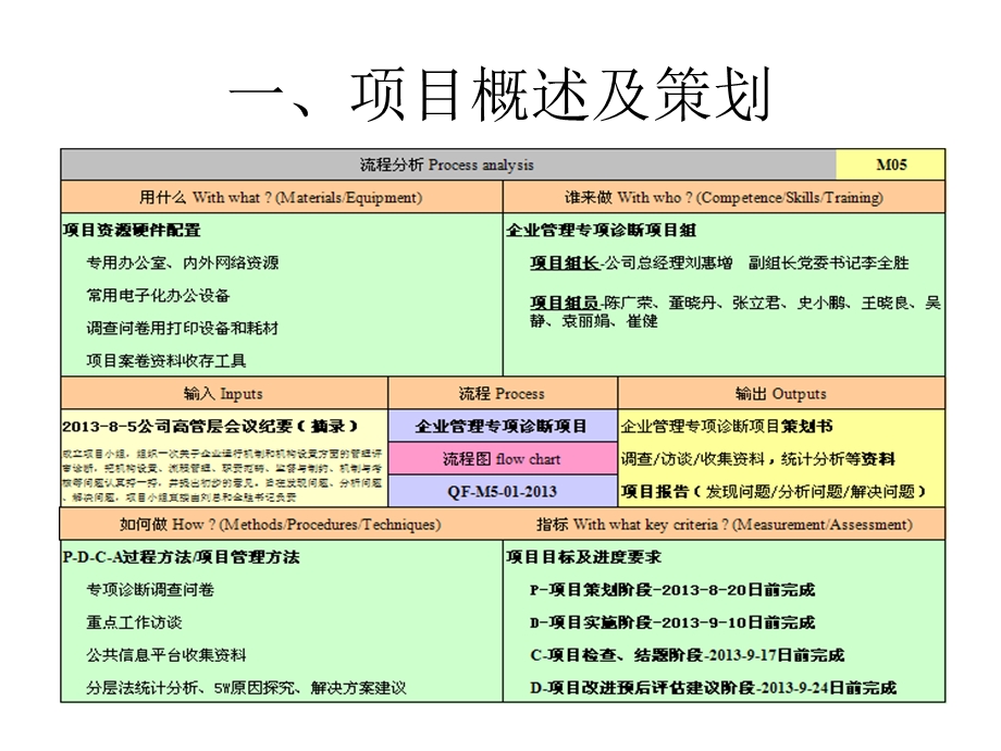 汇报-企管诊断项目组报告资料.ppt_第3页