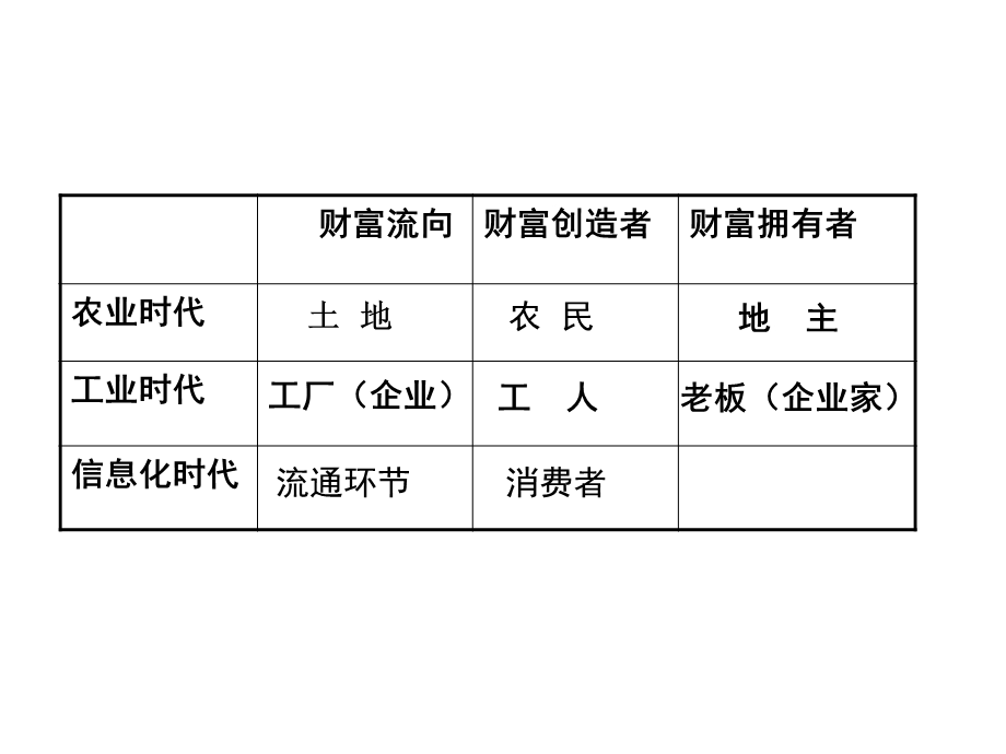 赢 在 通 路.ppt_第3页