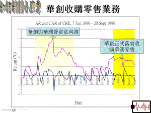 某大集團架構重組方案2.ppt