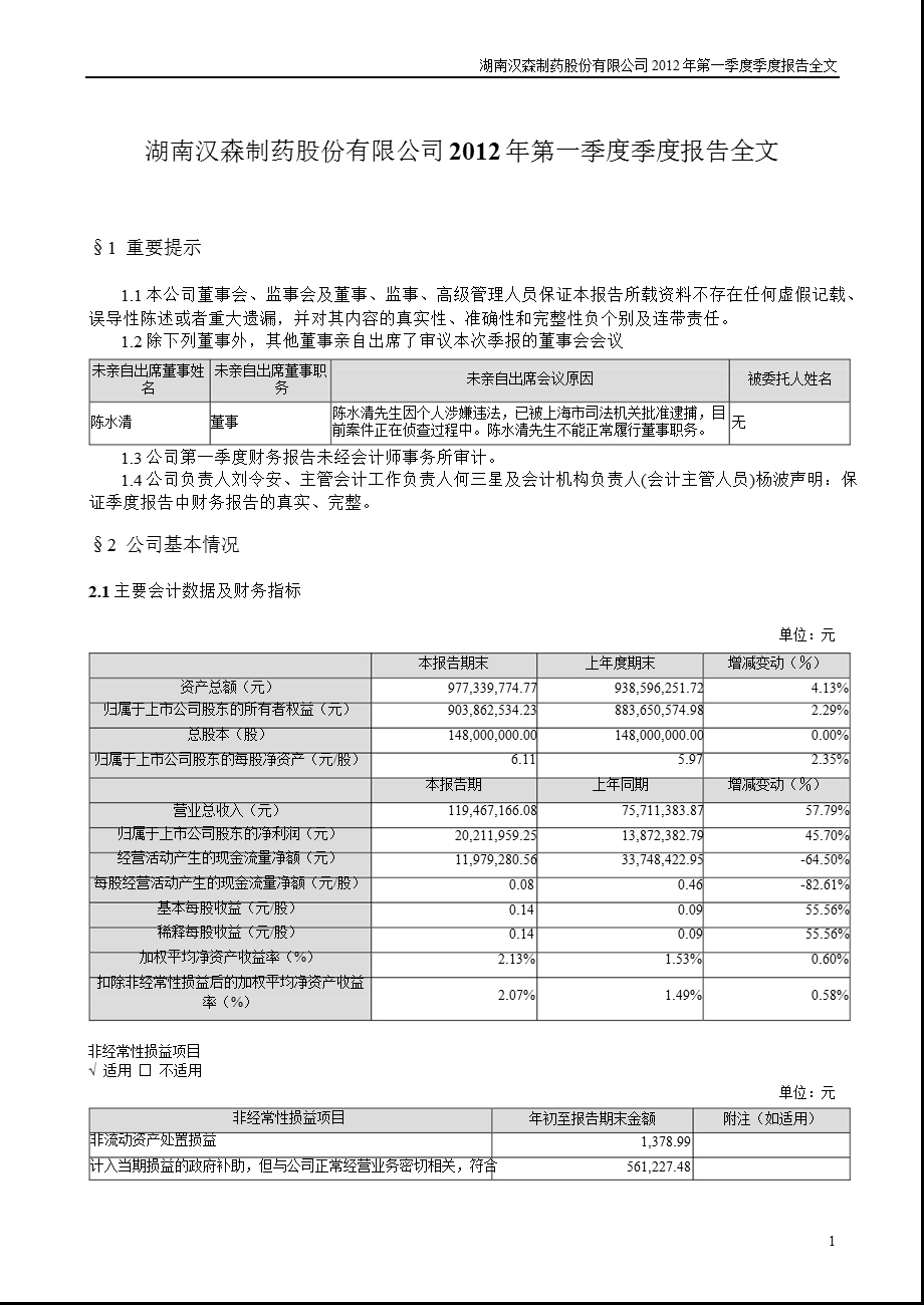 汉森制药：2012年第一季度报告全文.ppt_第1页