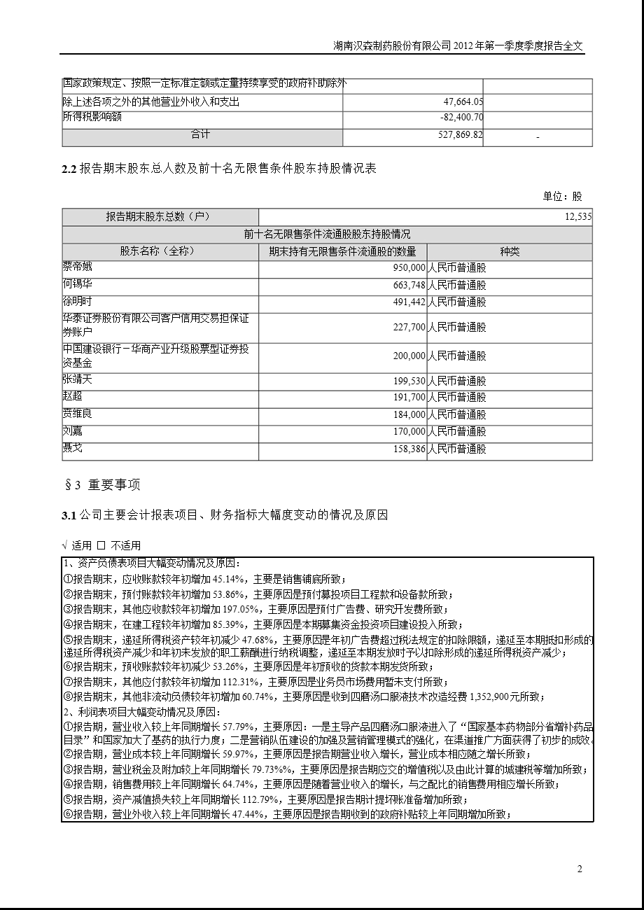 汉森制药：2012年第一季度报告全文.ppt_第2页