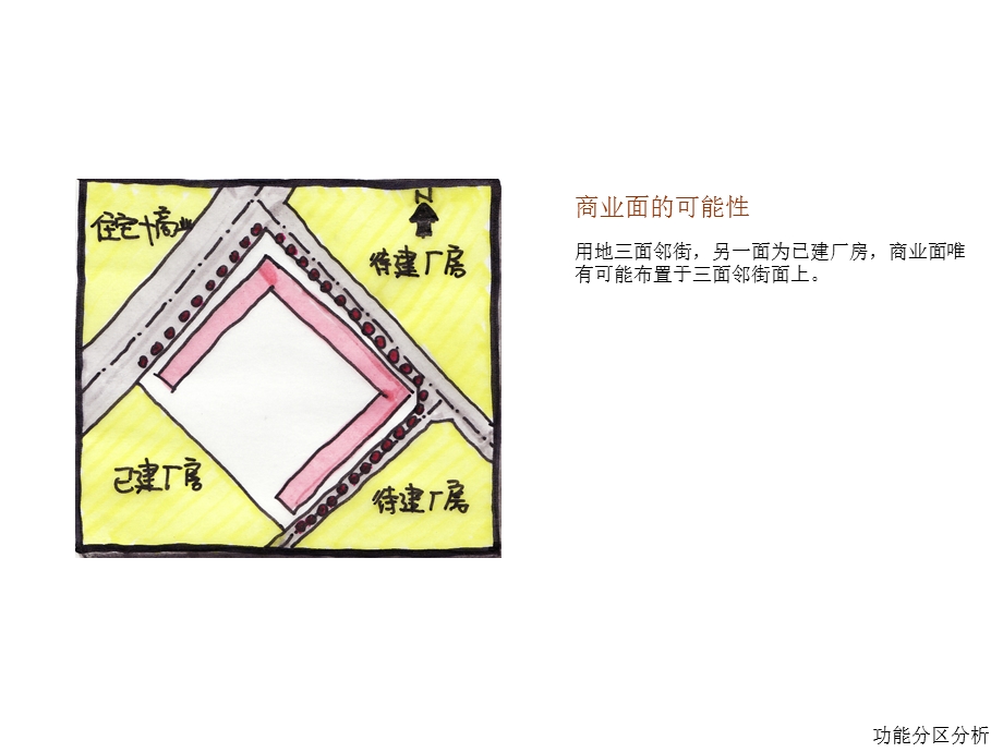 皮具工业园规划方案汇报#广东#手绘方案.ppt_第2页