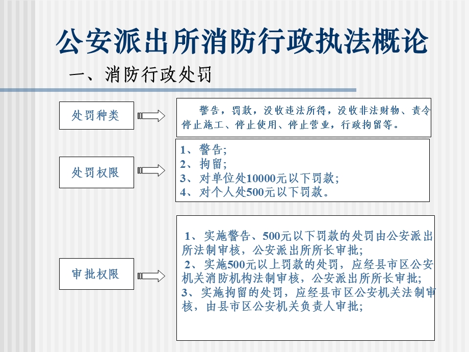 派出所消防行政案件的办理.ppt_第3页