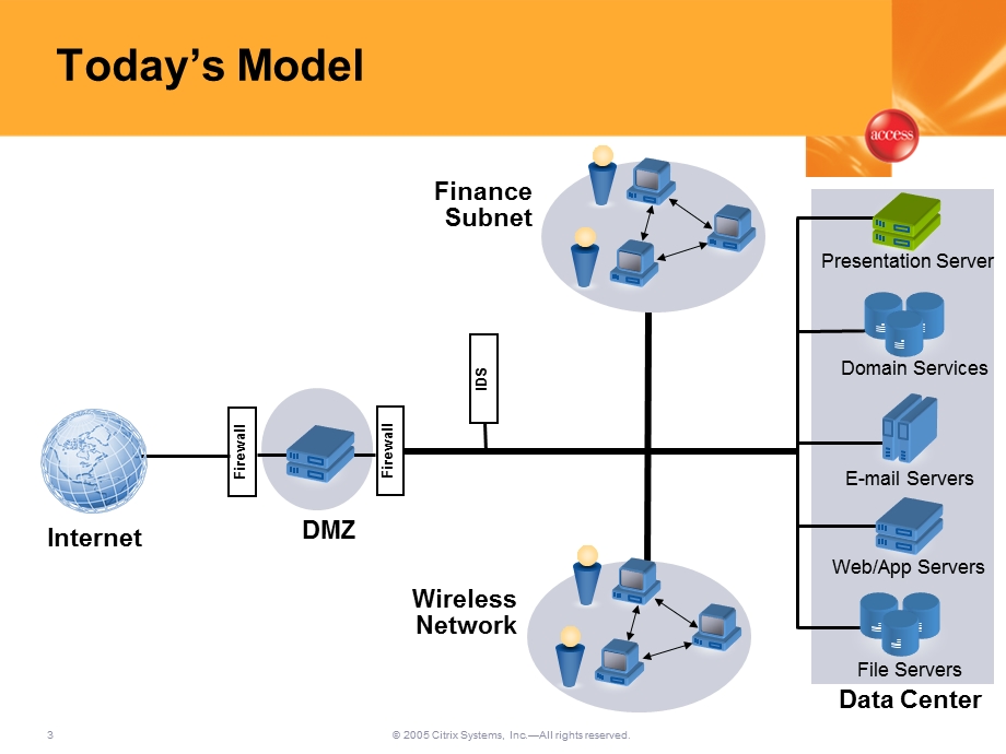 3111 Securing The Corporate Datacenter With Citrix Access Gateway Final.ppt_第3页