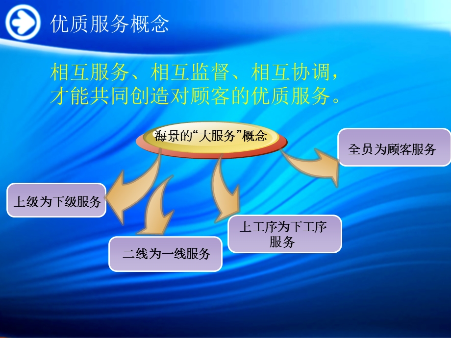 优质服务手册.ppt_第3页