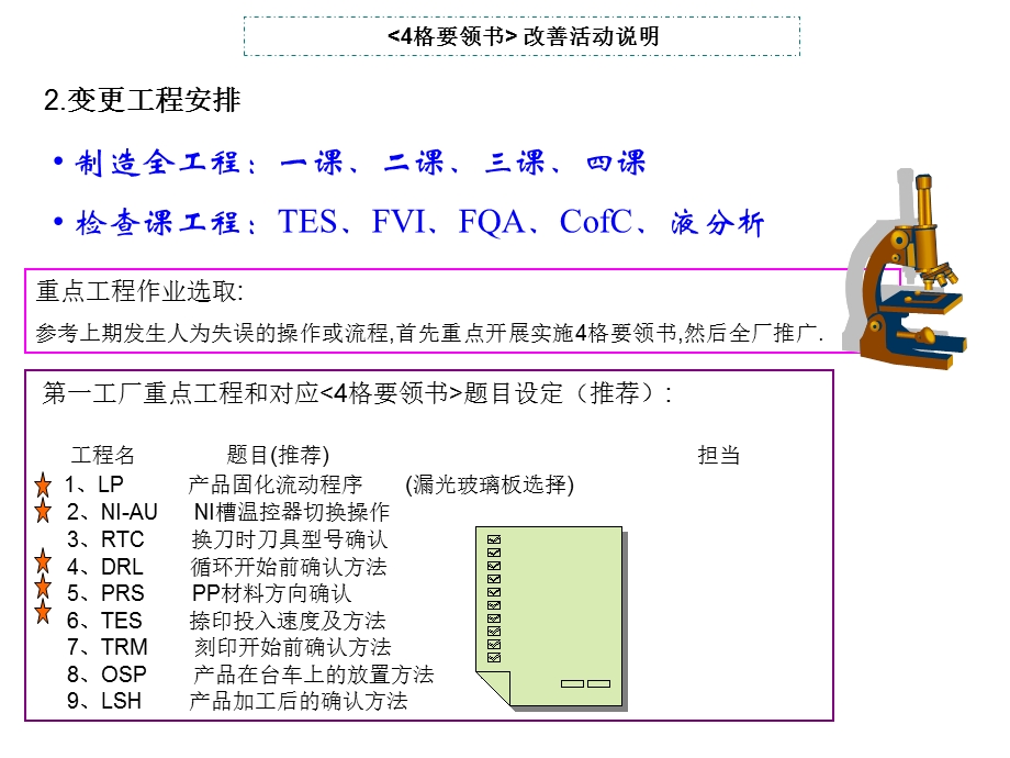 4格要领书推进活动.ppt_第2页