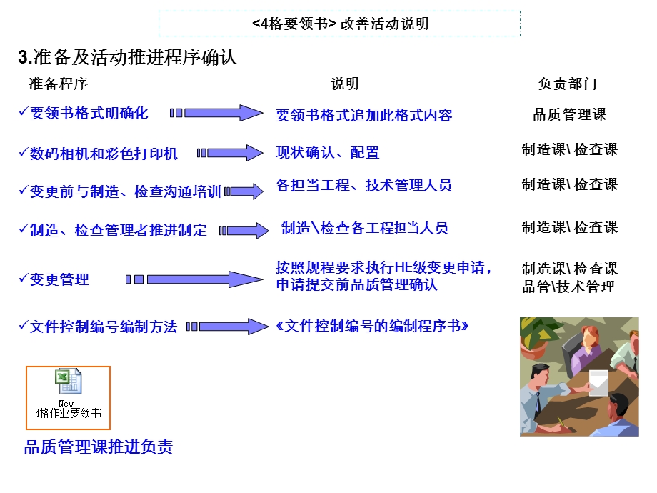 4格要领书推进活动.ppt_第3页