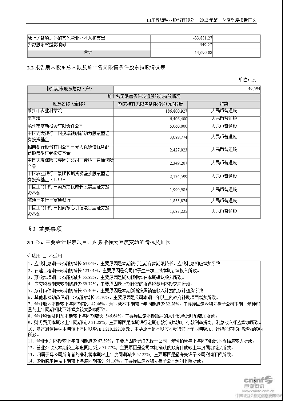 登海种业：第一季度报告正文.ppt_第2页