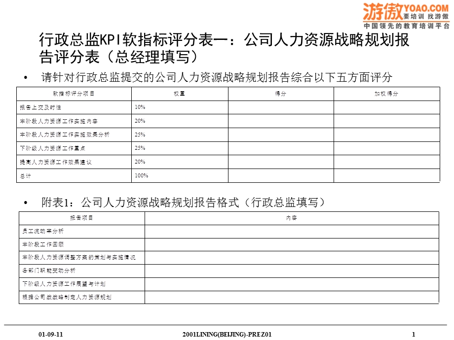 体育用品有限公司人力资源管理咨询项目1下b.ppt_第2页