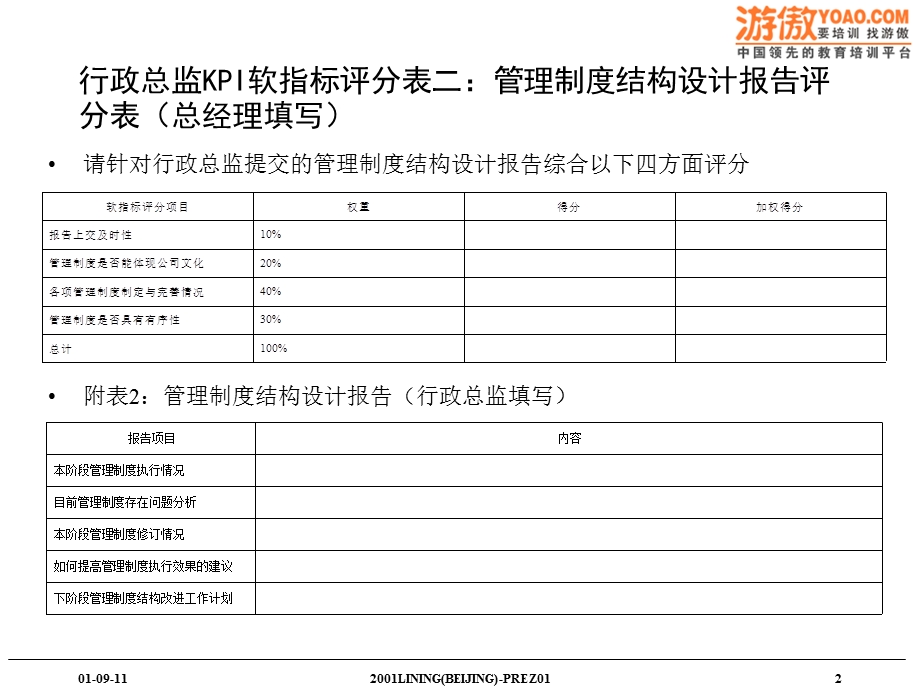 体育用品有限公司人力资源管理咨询项目1下b.ppt_第3页