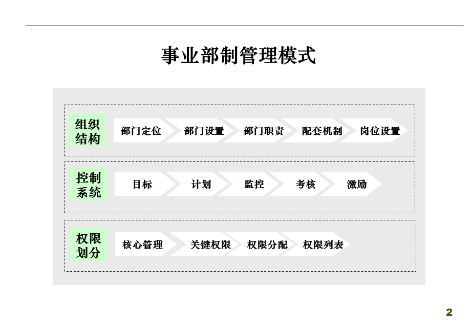 XX集团管控模式定位报告.ppt_第2页