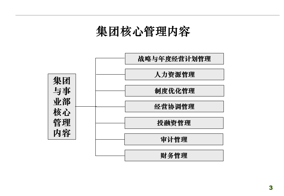 XX集团管控模式定位报告.ppt_第3页