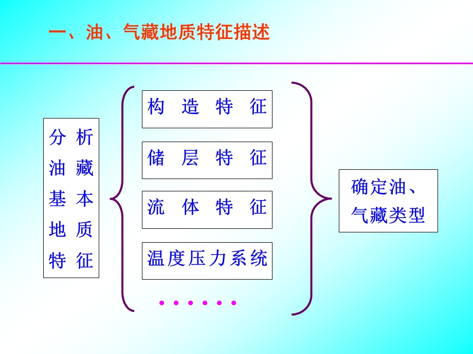 油藏动态分析规范.ppt_第3页