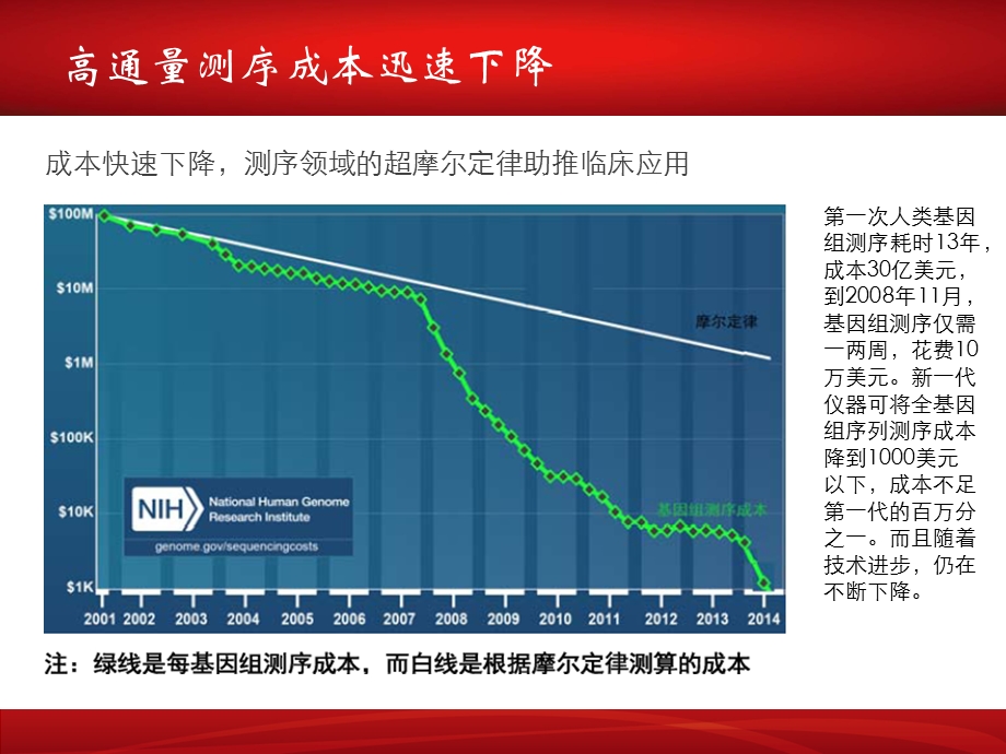 高通量测序在临床精准诊断中的应用.ppt_第2页