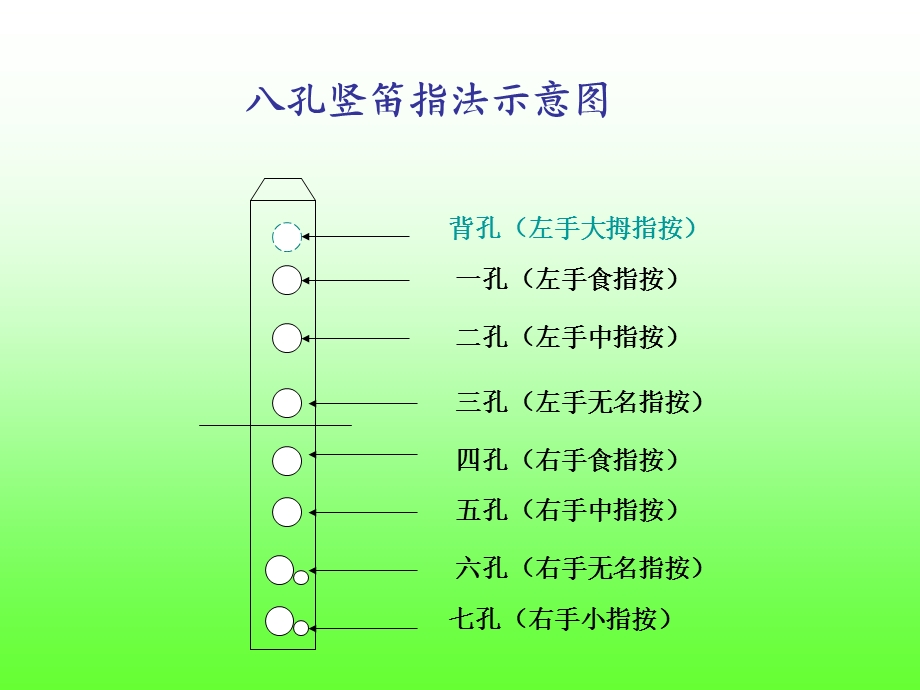 小学音乐八孔竖笛指法的分阶段练习.ppt_第2页