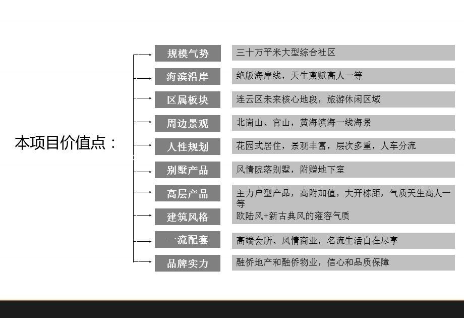 连云港融侨·华府项目广告推广方案.ppt_第2页