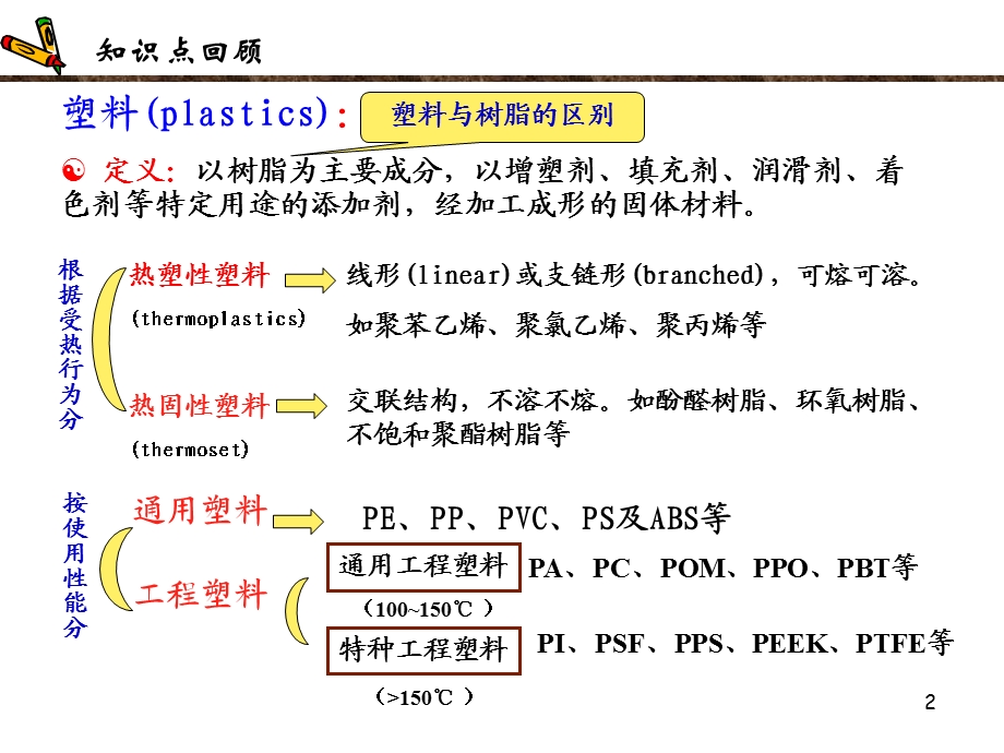 2.1 聚乙烯.ppt.ppt_第2页