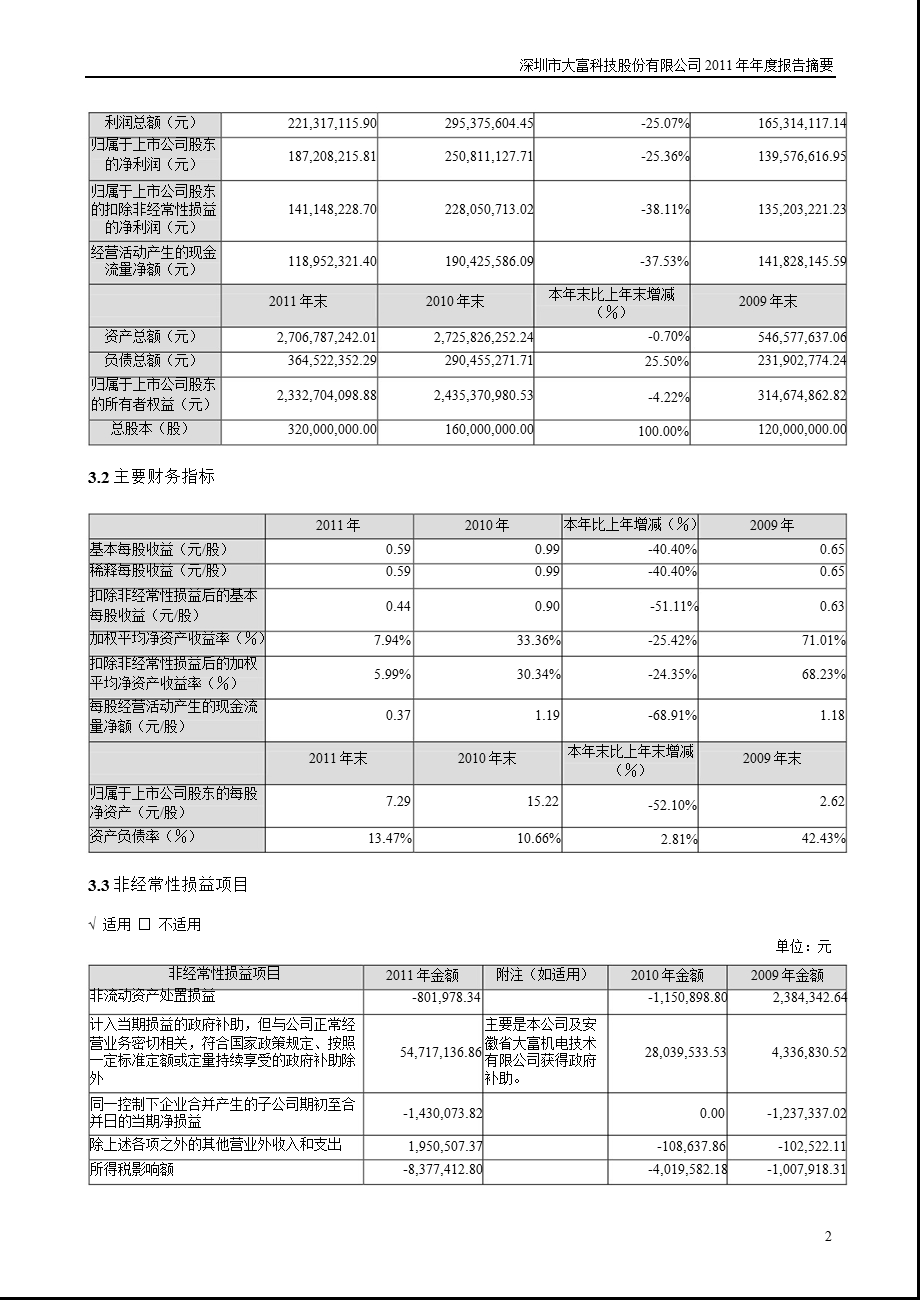 大富科技：2011年年度报告摘要.ppt_第2页