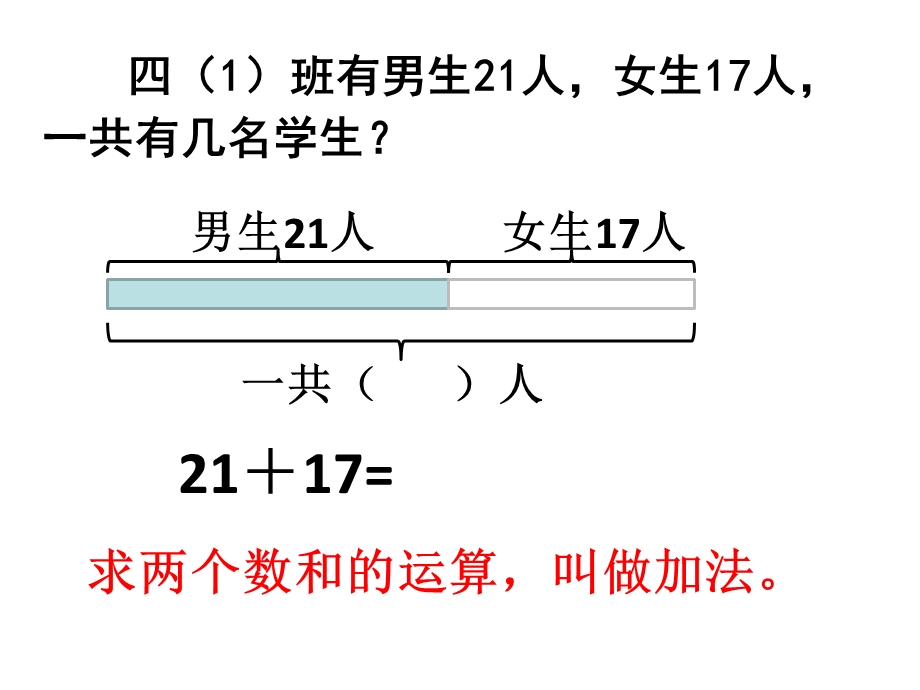 新人教版数学四级下册加减法的意义和各部分间的关系.ppt_第2页