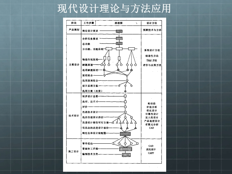 现代设计方法案例.ppt_第2页