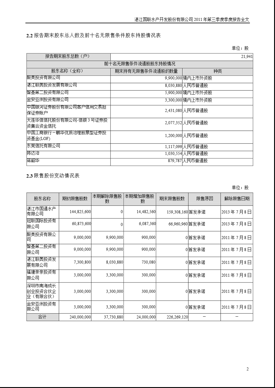 国联水产：第三季度报告全文.ppt_第2页