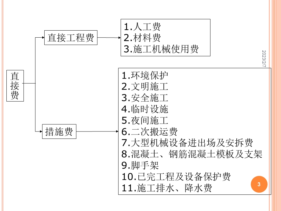 1Z103000 建设工程估价.ppt_第3页