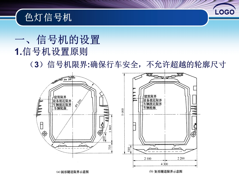 城轨信号基础设备—色灯信号机.ppt_第3页