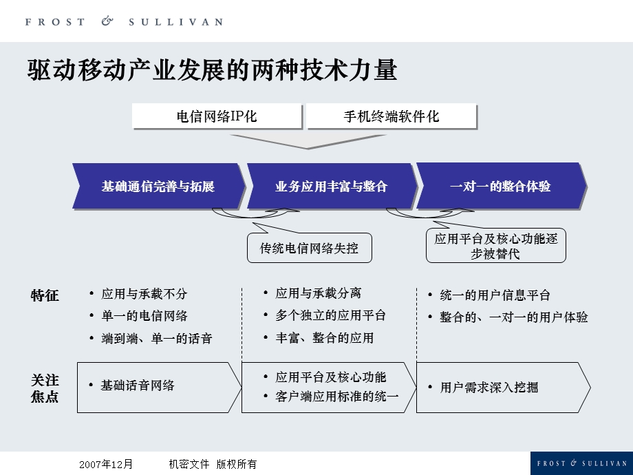 移动新业务营销交流材料CMCC.ppt_第3页