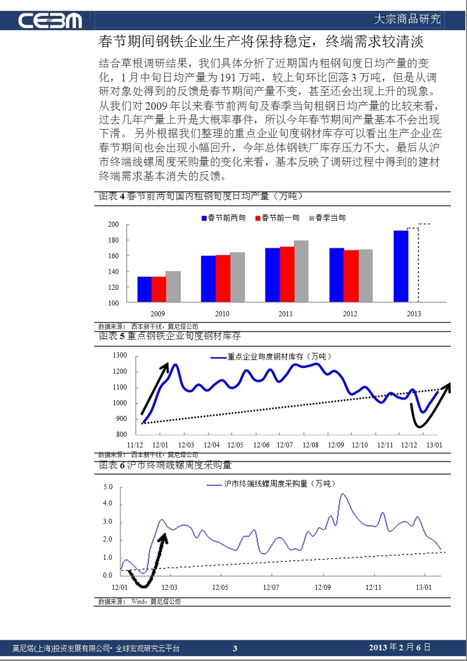 黑色金属行业大宗商品研究：黑色金属研究及钢铁调研报告解读130206.ppt_第3页