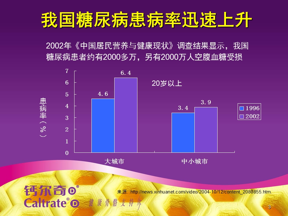 糖尿病性骨质疏松症和钙剂应用.ppt.ppt_第3页