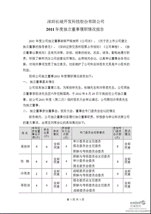 长城开发：独立董事履职情况报告.ppt