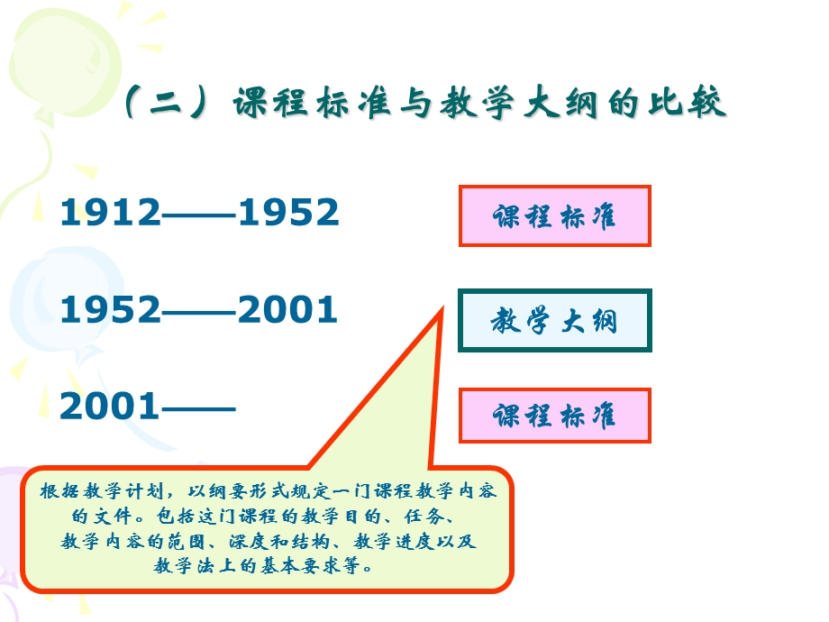 课程标准： 为何与何为？曲阜师范大学教育科学学院 李允.ppt_第3页