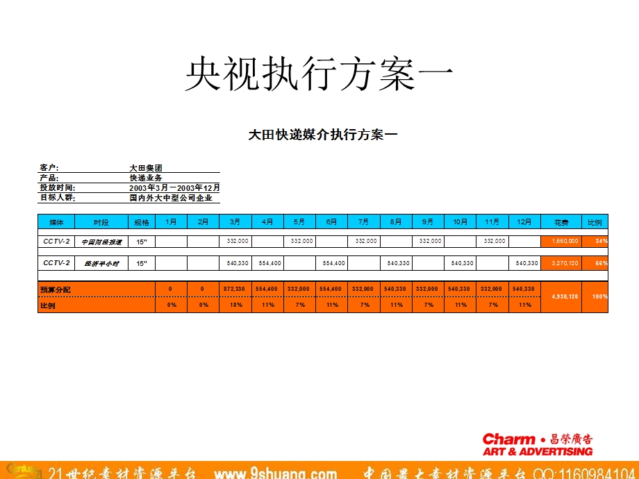 大田快递央视媒介建议案.ppt_第3页