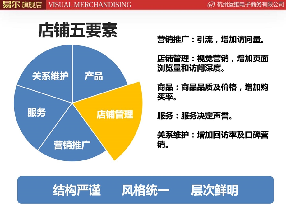 [整理版]店展视觉营销(施磊).ppt_第2页